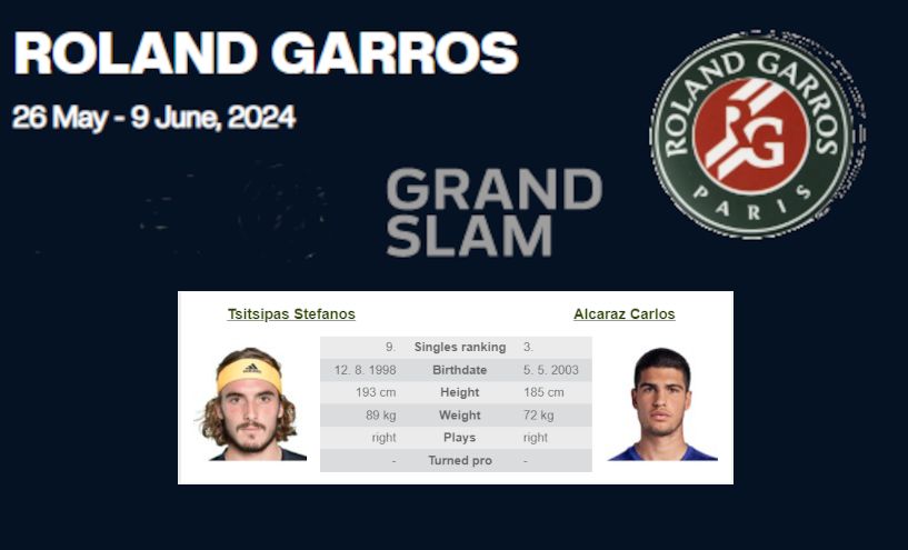 Roland Garros: S. Tsitsipas – C. Alcaraz - 2024.06.04