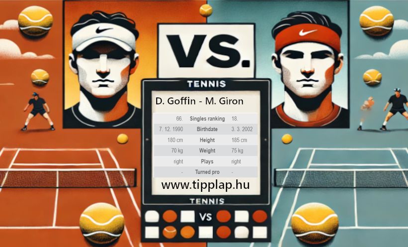 ATP Tour, Shanghai: D. Goffin – M. Giron